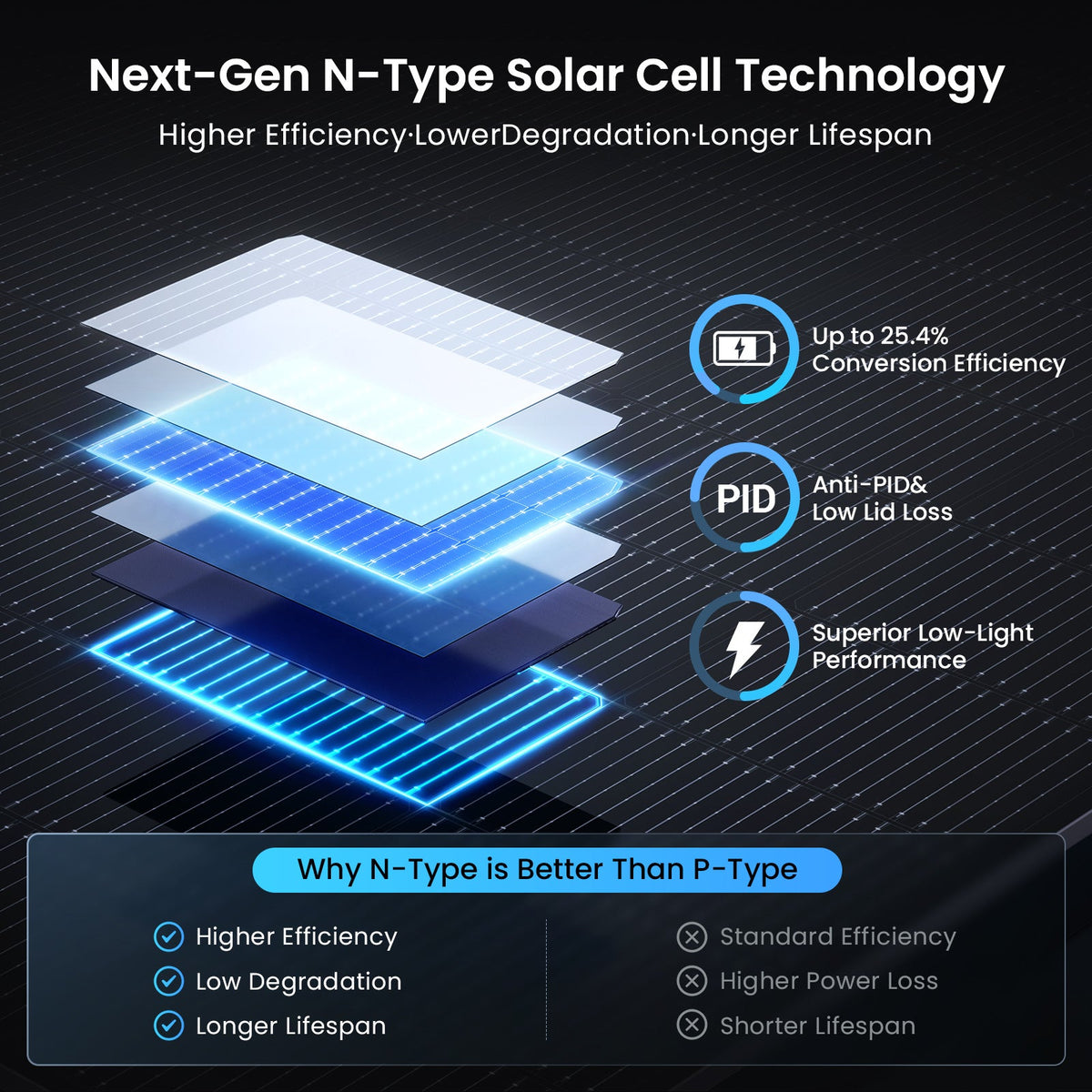 Callsun 450W N-Type bifacial solar panel — product photo 3