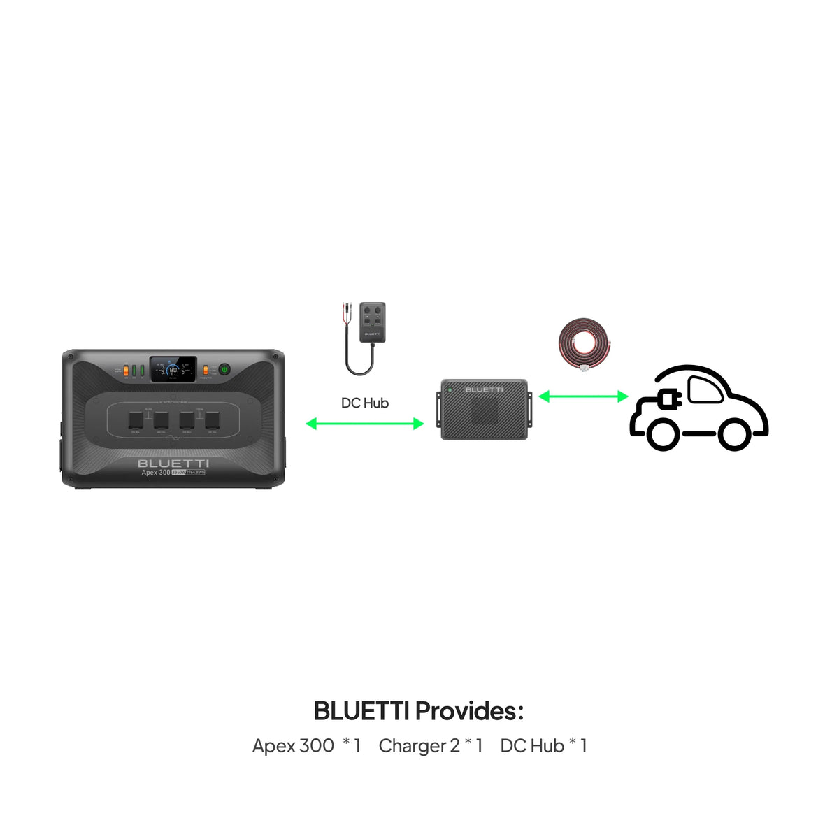 BLUETTI Apex 300 RV system