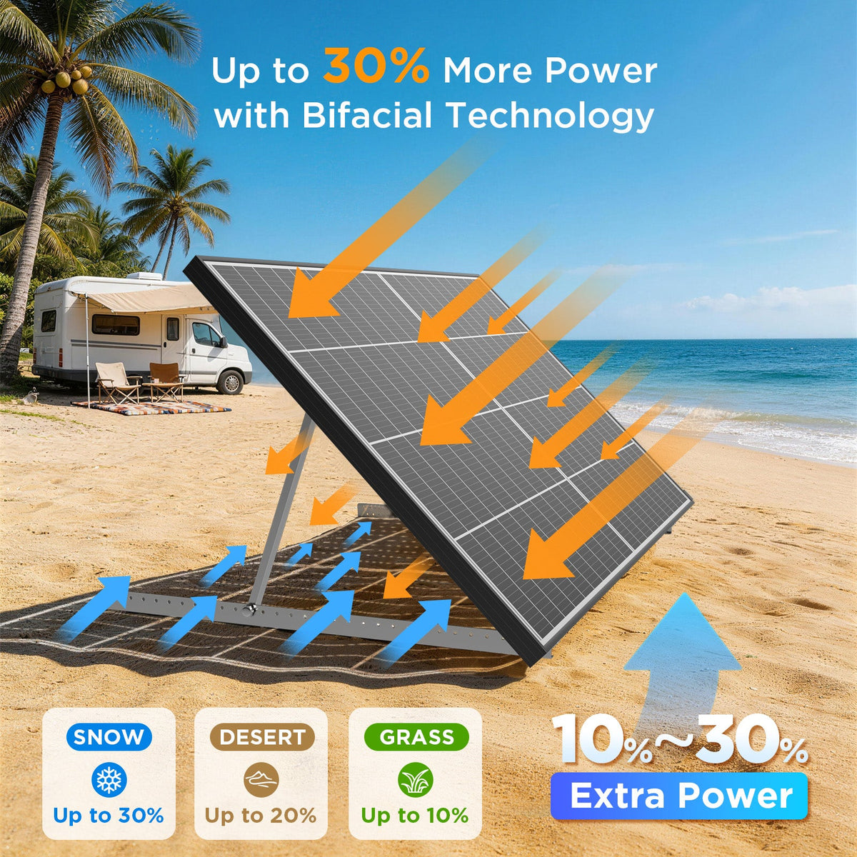 Callsun 200W N-Type bifacial solar panel — product photo 3